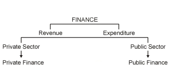 The Public Finance Trivia Quiz ProProfs Quiz